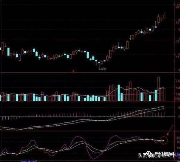 周K线抓牛股技巧周K线选股实战案例