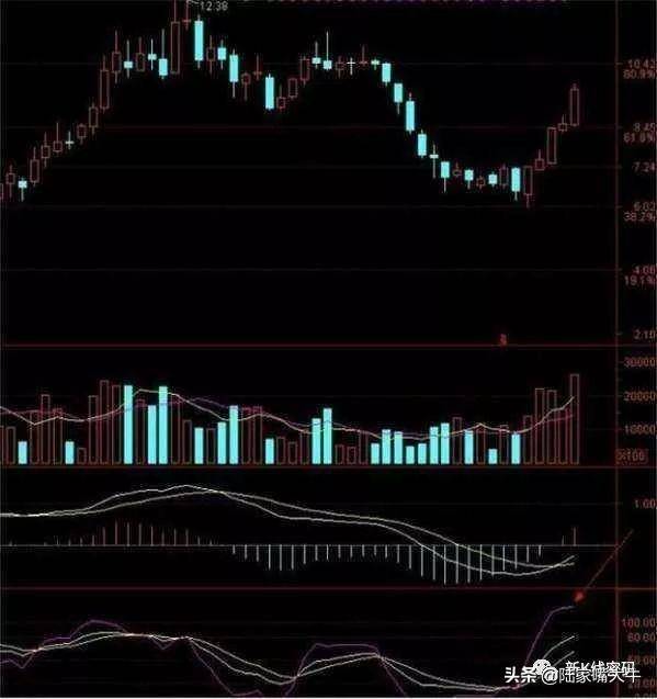 周K线抓牛股技巧周K线选股实战案例