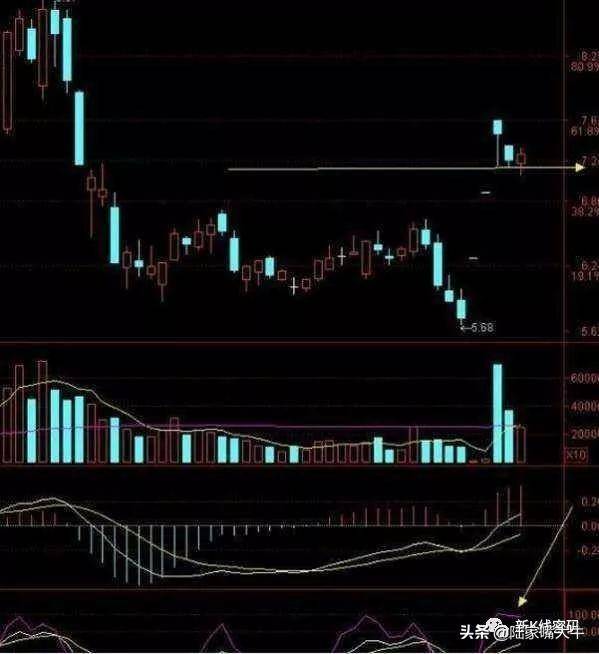 周K线抓牛股技巧周K线选股实战案例