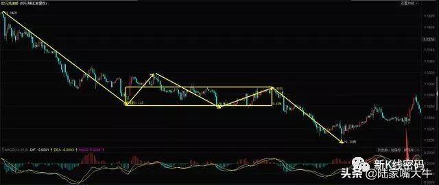 经典MACD指标股票买入法