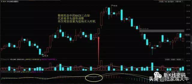 经典MACD指标股票买入法