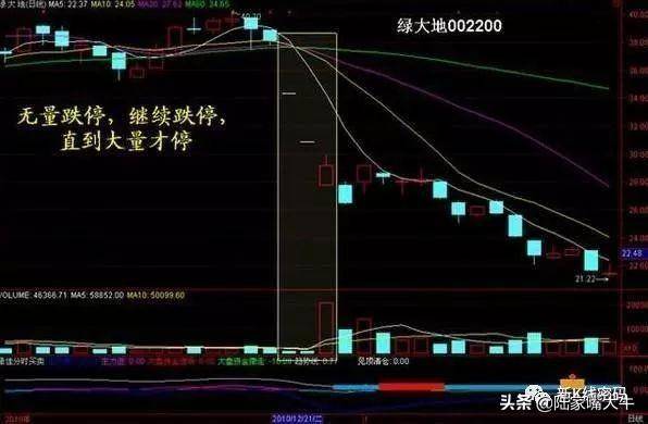 成交量选股原则量价结合实战技巧