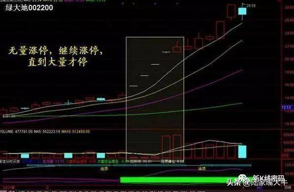 成交量选股原则量价结合实战技巧