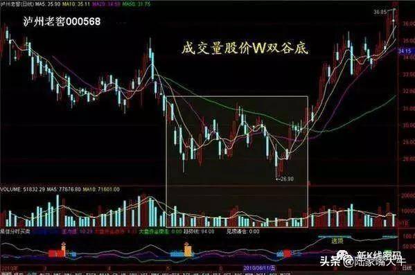 成交量选股原则量价结合实战技巧