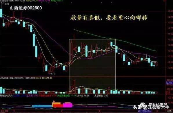 成交量选股原则量价结合实战技巧