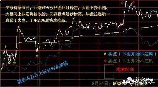 庄家建仓手法庄家在建仓时候的分时特征