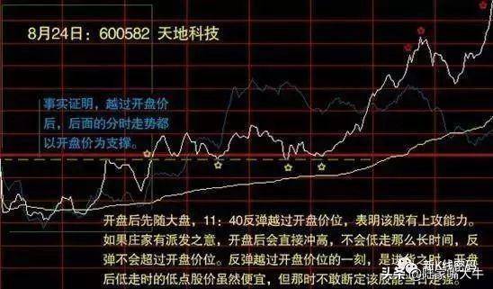 庄家建仓手法庄家在建仓时候的分时特征