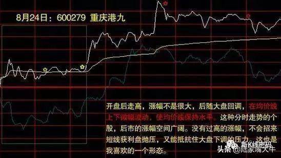 庄家建仓手法庄家在建仓时候的分时特征