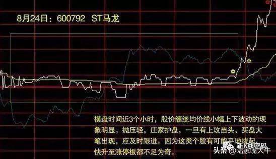 庄家建仓手法庄家在建仓时候的分时特征