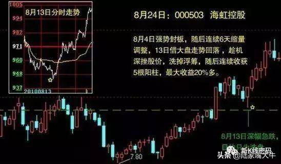 庄家建仓手法庄家在建仓时候的分时特征