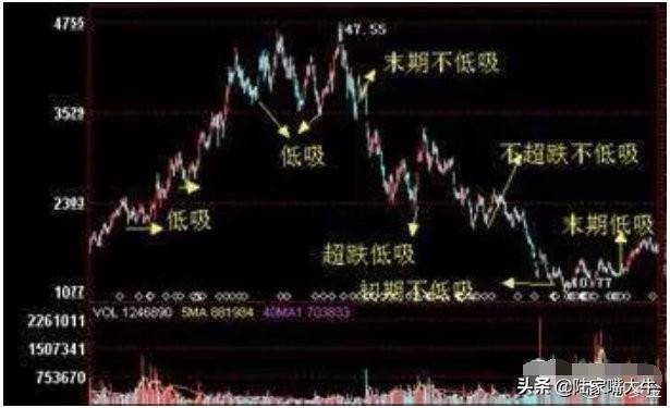 强势上升回档战法散户大爱堪称经典看懂轻松选强势股