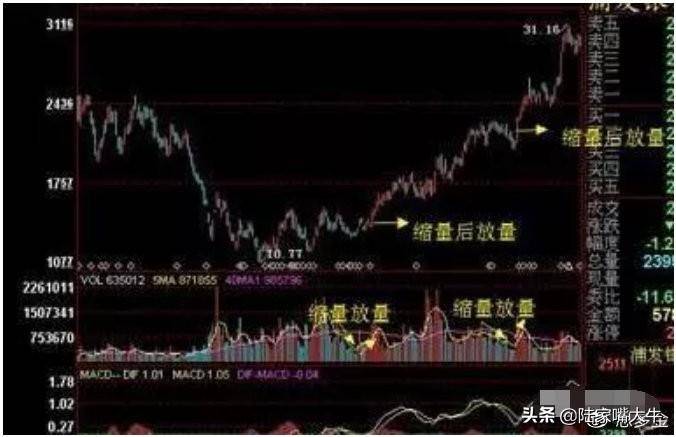 强势上升回档战法散户大爱堪称经典看懂轻松选强势股