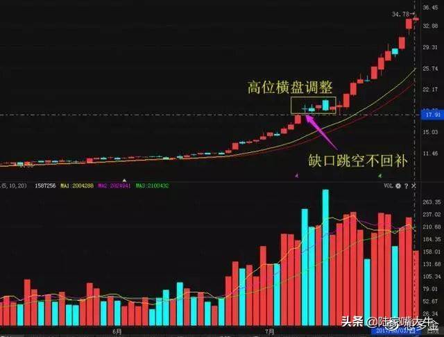 强势上升回档战法散户大爱堪称经典看懂轻松选强势股