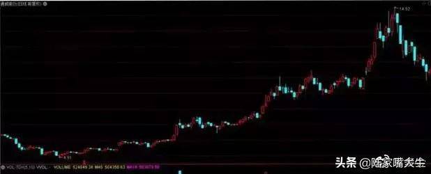 强势上升回档战法散户大爱堪称经典看懂轻松选强势股