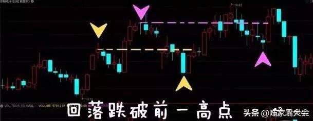 强势上升回档战法散户大爱堪称经典看懂轻松选强势股