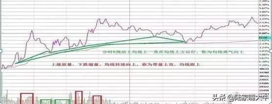 T0分时战法黄线上方6格卖出黄线下方4格买入成功率高