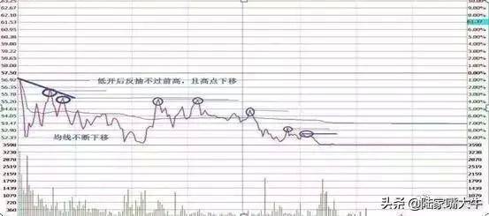 T0分时战法黄线上方6格卖出黄线下方4格买入成功率高