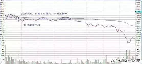 T0分时战法黄线上方6格卖出黄线下方4格买入成功率高