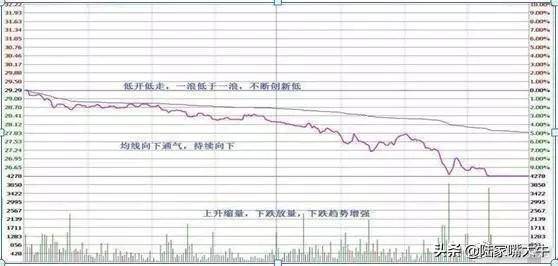 T0分时战法黄线上方6格卖出黄线下方4格买入成功率高