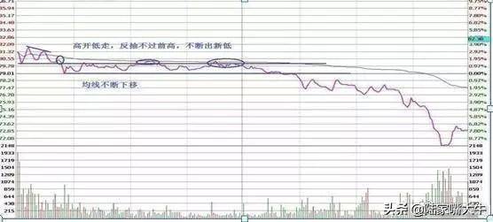 T0分时战法黄线上方6格卖出黄线下方4格买入成功率高
