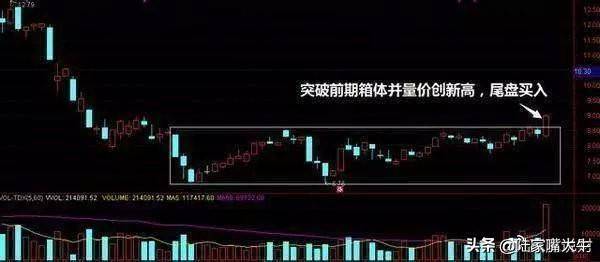 尾盘5分钟选股法尾盘买入法的优势形态及实战案例