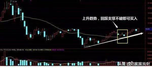 尾盘5分钟选股法尾盘买入法的优势形态及实战案例