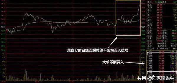 尾盘5分钟选股法尾盘买入法的优势形态及实战案例