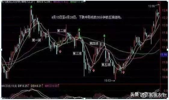 尾盘5分钟选股法尾盘买入法的优势形态及实战案例