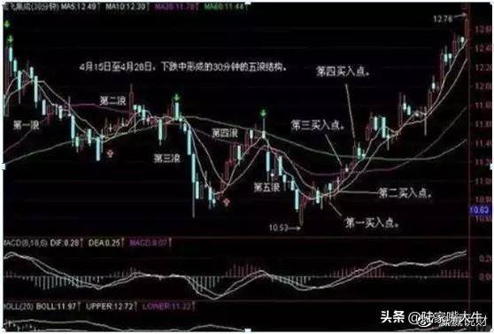 尾盘5分钟选股法尾盘买入法的优势形态及实战案例