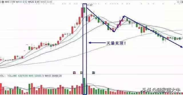 大道至简成交量八阶律终极战法八步合一一招抓涨停