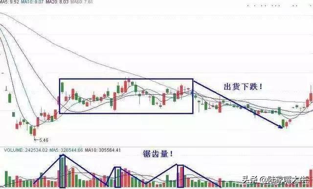 大道至简成交量八阶律终极战法八步合一一招抓涨停