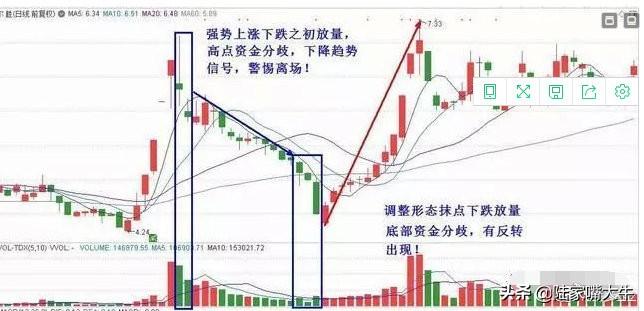 大道至简成交量八阶律终极战法八步合一一招抓涨停