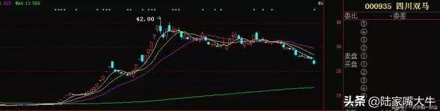 什么类型的形态不能买这些股票不要碰否则会后悔