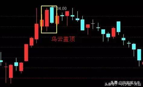 什么类型的形态不能买这些股票不要碰否则会后悔