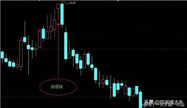 什么类型的形态不能买这些股票不要碰否则会后悔
