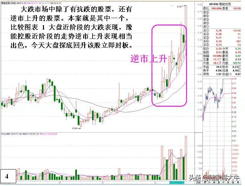 股民学堂跌盘选股用这几招实战图解