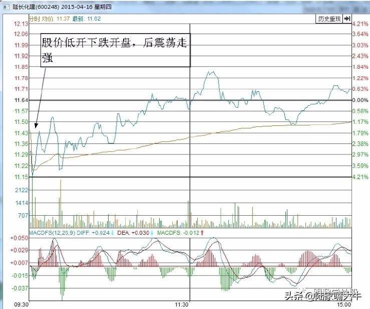 游资机构热衷的T0交易技巧T0操作原则和要点下