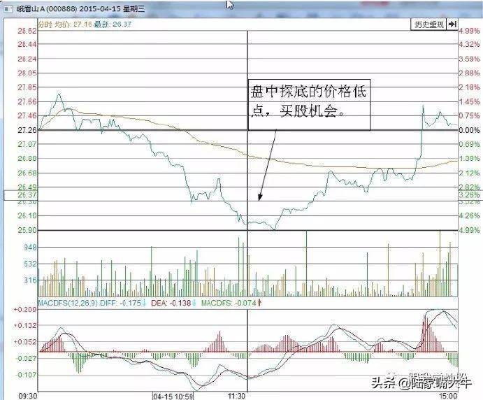 游资机构热衷的T0交易技巧T0操作原则和要点下