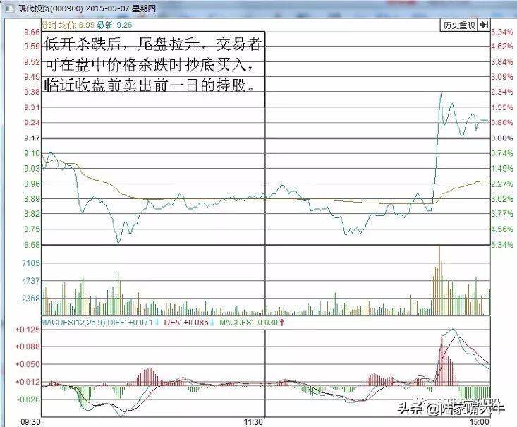 游资机构热衷的T0交易技巧T0操作原则和要点下
