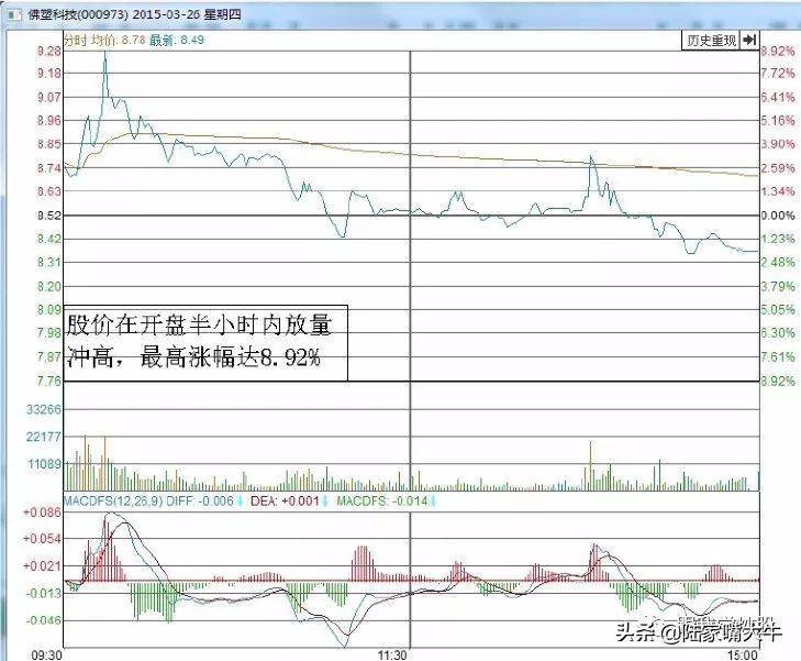 游资机构热衷的T0交易技巧T0操作原则和要点下