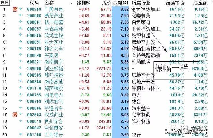 游资机构热衷的T0交易技巧T0选股思路和案例上