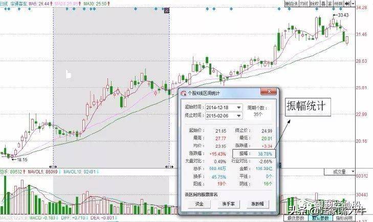 游资机构热衷的T0交易技巧T0选股思路和案例上