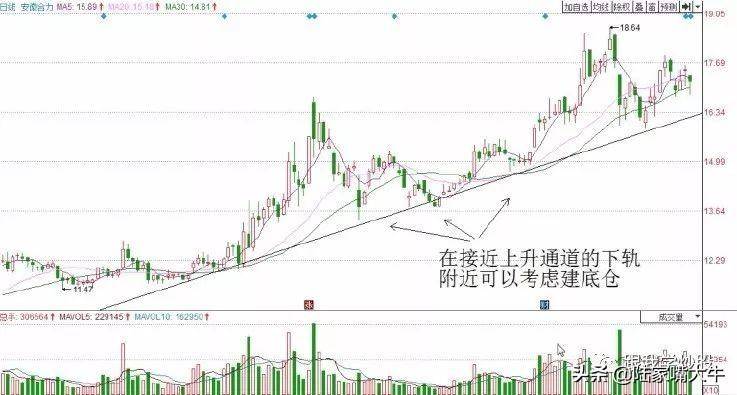 游资机构热衷的T0交易技巧T0选股思路和案例上