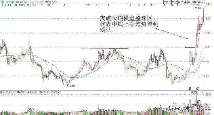 游资机构热衷的T0交易技巧T0选股思路和案例上