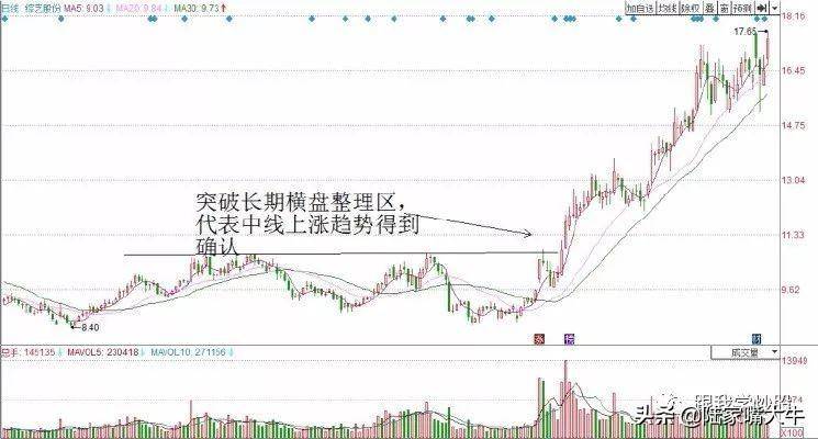 游资机构热衷的T0交易技巧T0选股思路和案例上