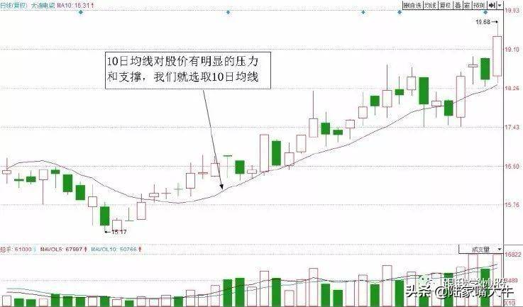 游资机构热衷的T0交易技巧T0选股思路和案例上