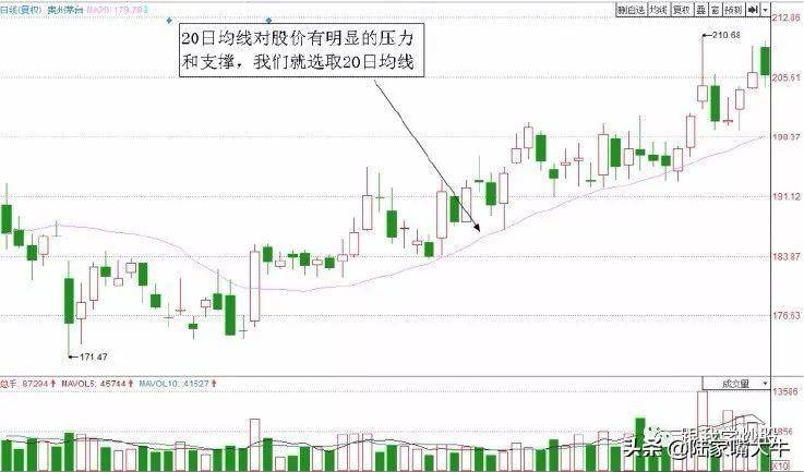 游资机构热衷的T0交易技巧T0选股思路和案例上