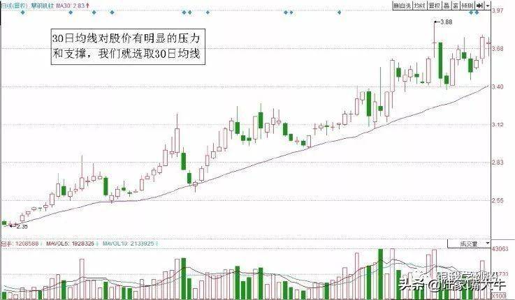 游资机构热衷的T0交易技巧T0选股思路和案例上