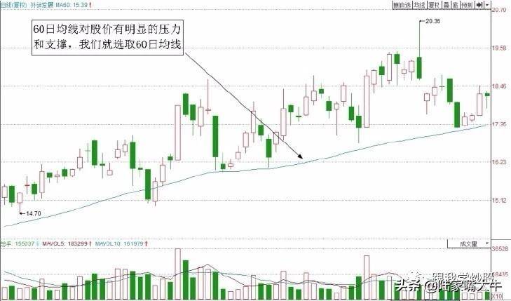 游资机构热衷的T0交易技巧T0选股思路和案例上