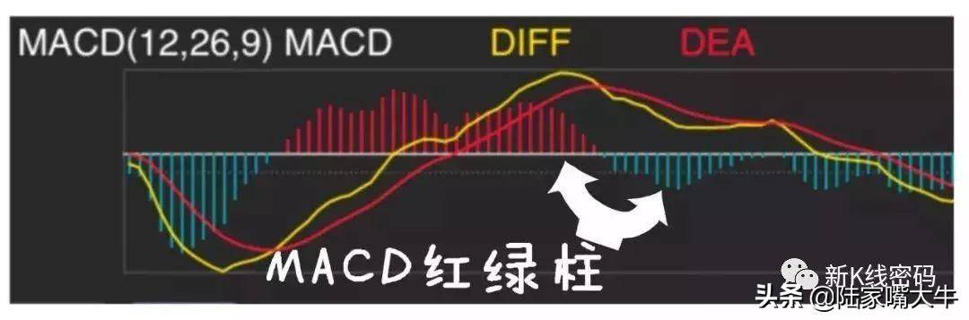 MACD指标的运用MACD金叉和死叉抄底和逃顶术